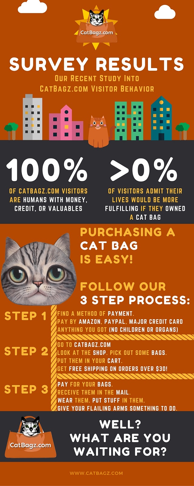 The CatBagz.com Scientific Survey Says You Need to Buy Some Cat Faced Bags in Short Order.